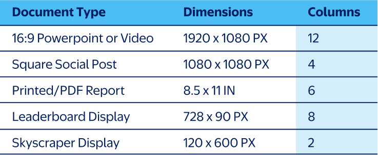 layout-columns-table