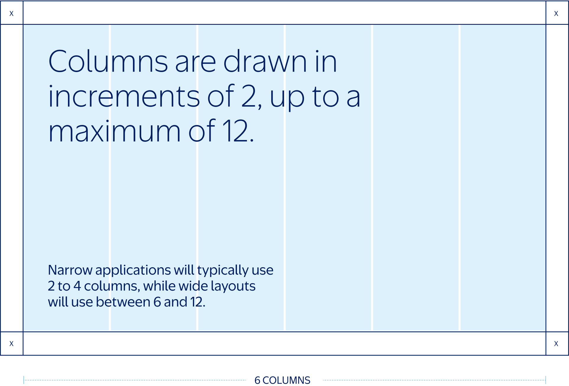 layout-columns-visual