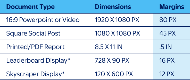 margins table